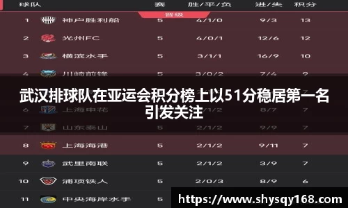 武汉排球队在亚运会积分榜上以51分稳居第一名引发关注