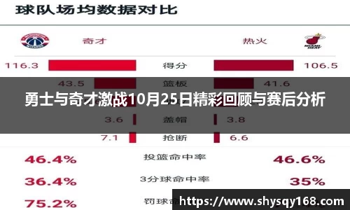 勇士与奇才激战10月25日精彩回顾与赛后分析