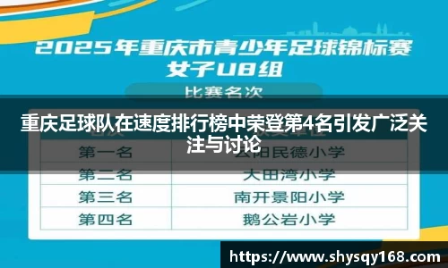 重庆足球队在速度排行榜中荣登第4名引发广泛关注与讨论